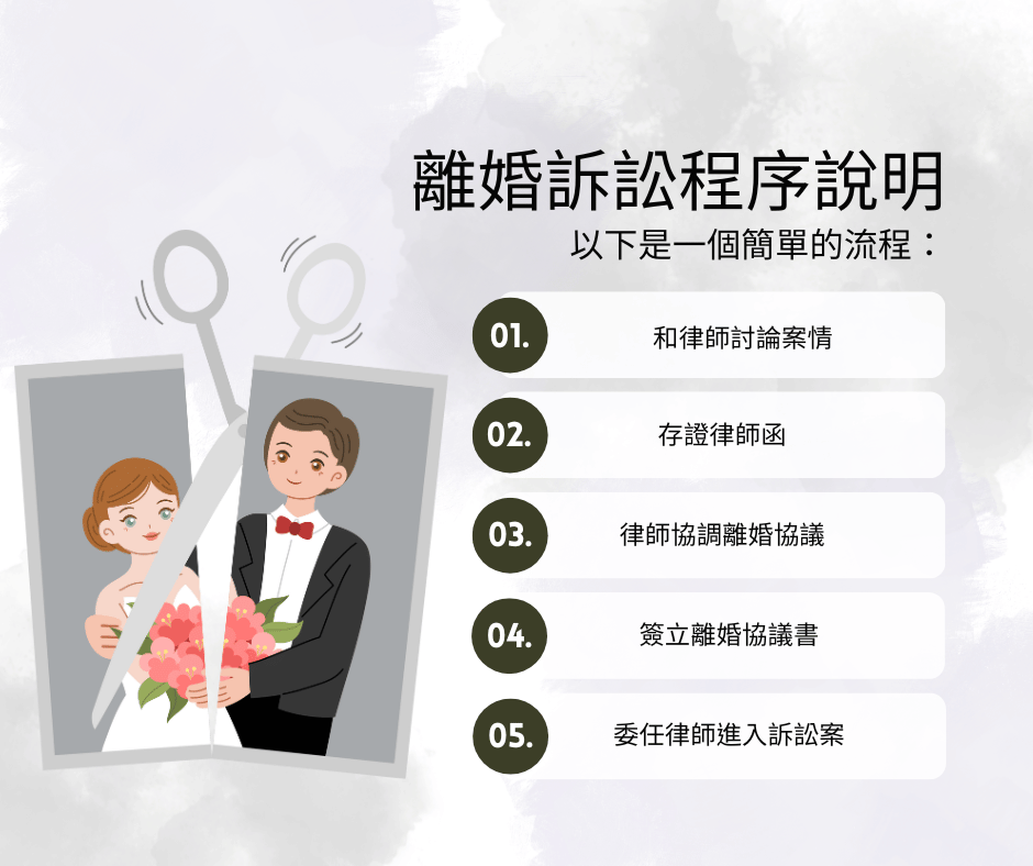 離婚條件怎麼談？一篇了解離婚訴訟程序